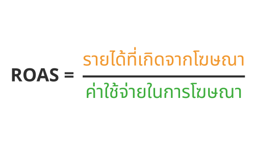 ROAS = รายได้ที่เกิดจากโฆษณา_ ค่าใช้จ่ายในการโฆษณา