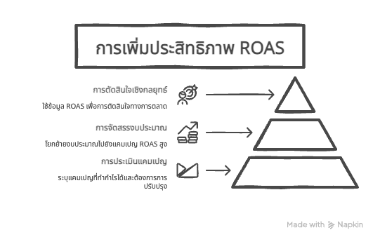 _- visual selection