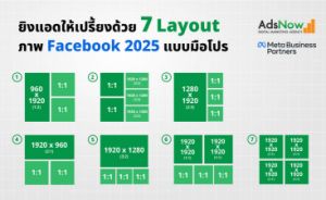 ขนาดภาพ Facebook Post 2025 พร้อมสัดส่วนที่ถูกต้อง