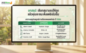 เจาะรายอุตสาหกรรม: สินค้าของคุณ ยิงแอดแพลตฟอร์มไหน 