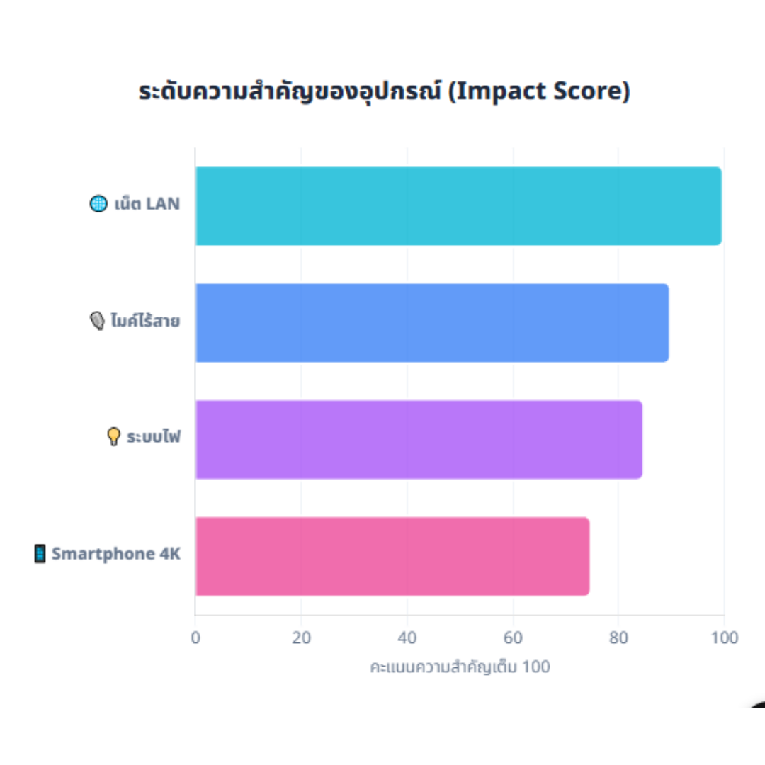 The Rise of The Rise of
