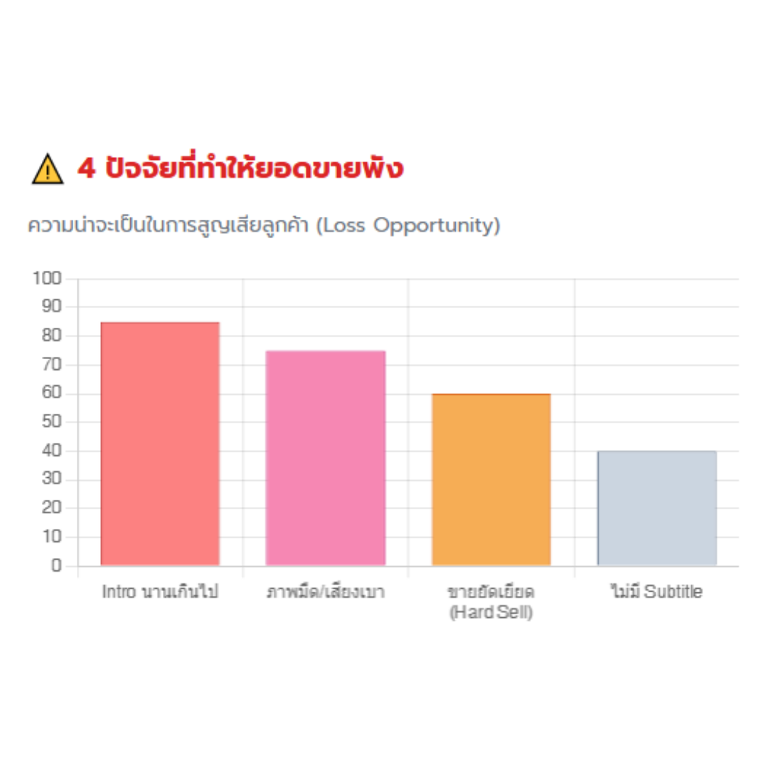 Short-Form Video Storytelling: เล่าเรื่องขายของอย่างไรให้หยุดนิ้วใน 3 วินาทีแรก
