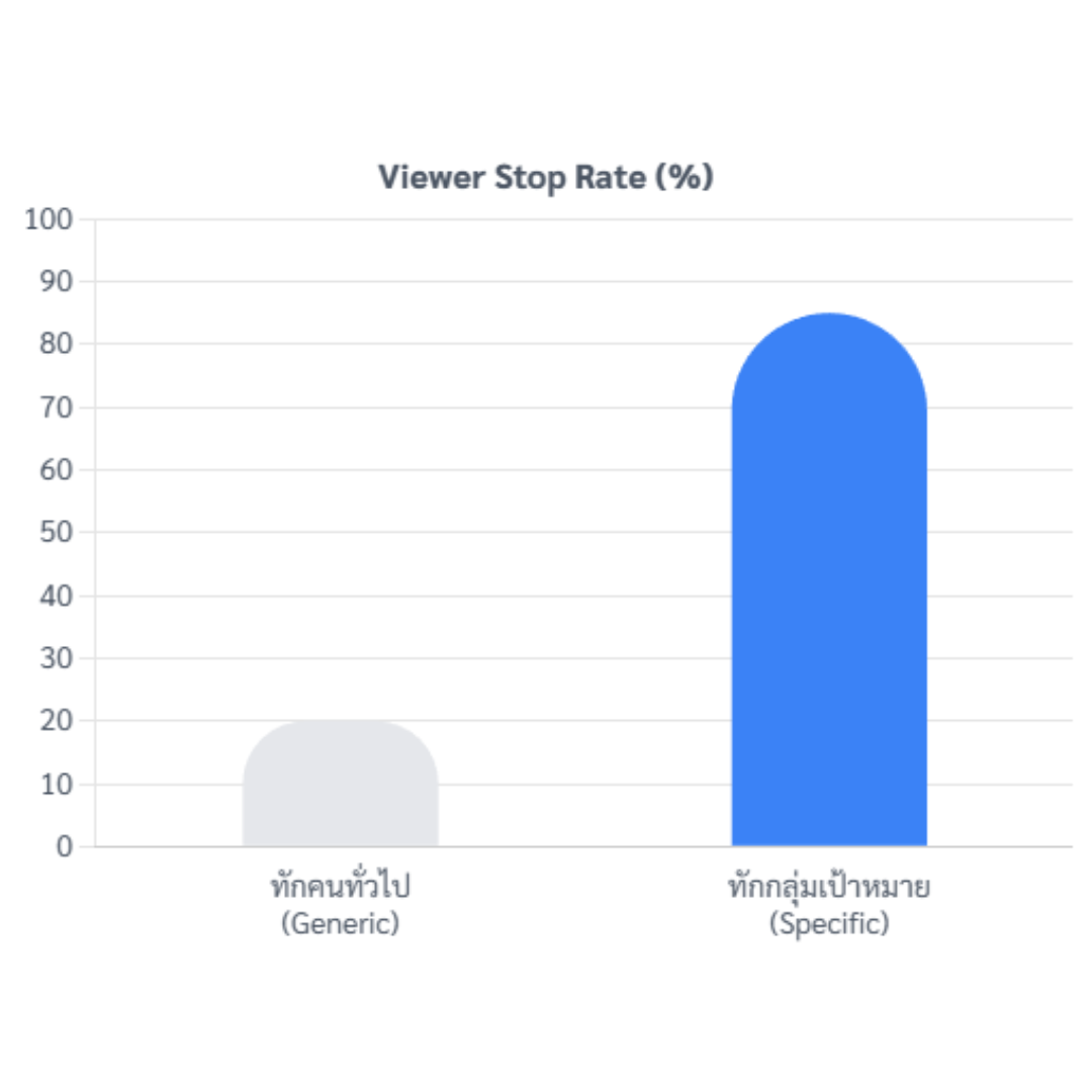 Short-Form Video Storytelling: เล่าเรื่องขายของอย่างไรให้หยุดนิ้วใน 3 วินาทีแรก