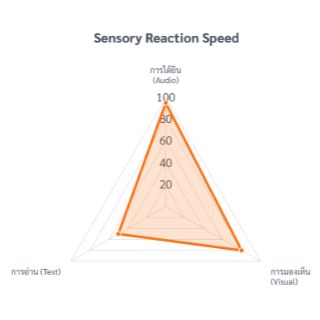 Short-Form Video Storytelling: เล่าเรื่องขายของอย่างไรให้หยุดนิ้วใน 3 วินาทีแรก