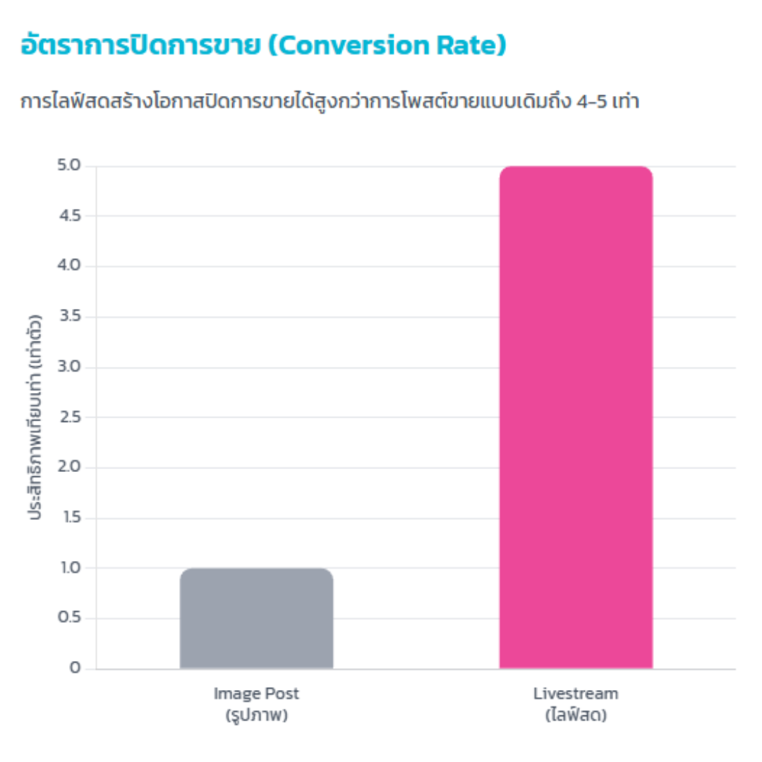 The Rise of The Rise of